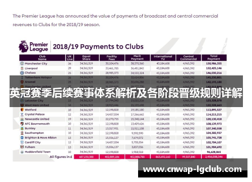 英冠赛季后续赛事体系解析及各阶段晋级规则详解