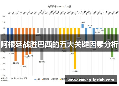 阿根廷战胜巴西的五大关键因素分析