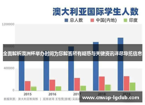 全面解析澳洲杯举办时间为您解答所有疑惑与关键资讯详尽导览信息