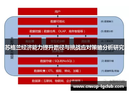 苏格兰经济能力提升路径与挑战应对策略分析研究 苏格兰经济能力提升路径与挑战应对策略分析研究