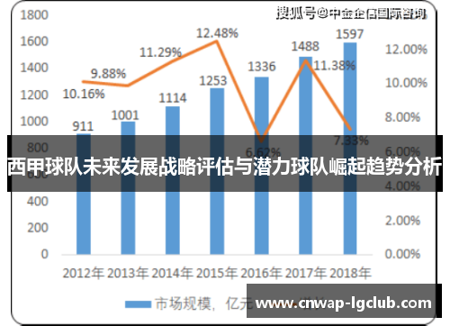 西甲球队未来发展战略评估与潜力球队崛起趋势分析