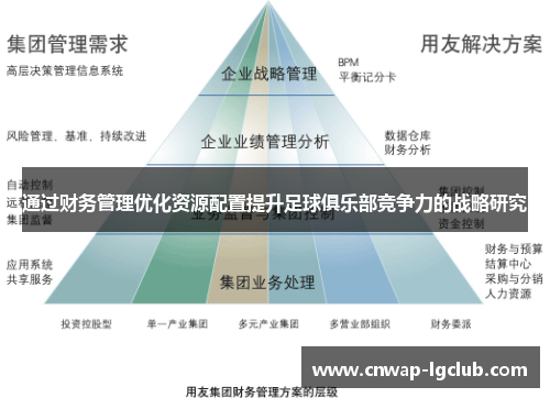 通过财务管理优化资源配置提升足球俱乐部竞争力的战略研究 通过财务管理优化资源配置提升足球俱乐部竞争力的战略研究