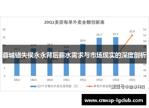 蓉城错失侯永永背后薪水需求与市场现实的深度剖析 蓉城错失侯永永背后薪水需求与市场现实的深度剖析