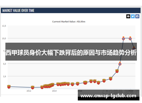 西甲球员身价大幅下跌背后的原因与市场趋势分析
