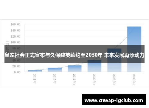 皇家社会正式宣布与久保建英续约至2030年 未来发展再添动力