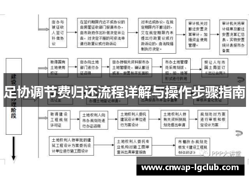 足协调节费归还流程详解与操作步骤指南