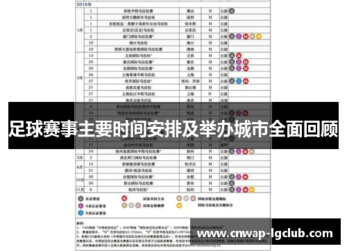 足球赛事主要时间安排及举办城市全面回顾