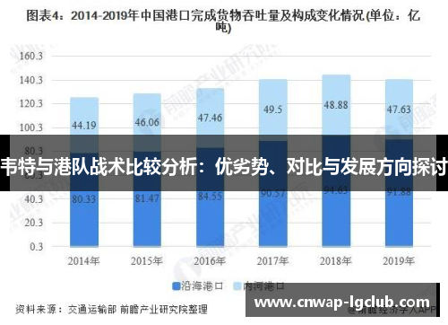 韦特与港队战术比较分析：优劣势、对比与发展方向探讨